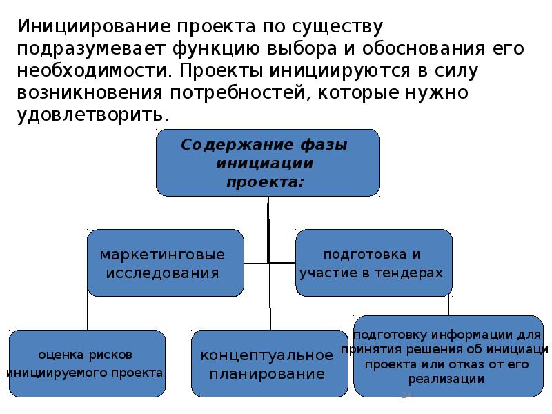 Дизайн исследования и его обоснование