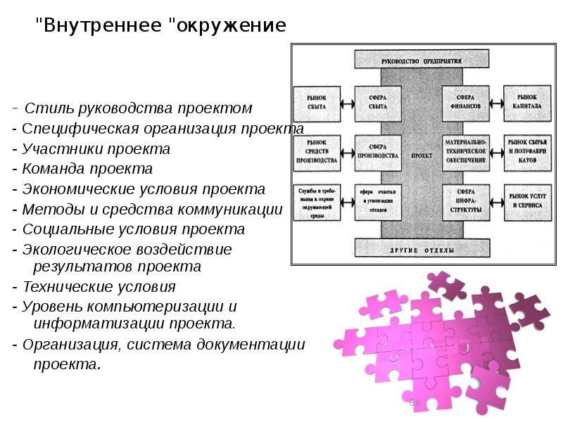 К контролируемым параметрам внутренней среды проекта относят