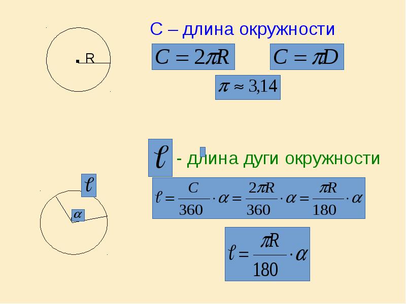 С – длина окружности
. R
С – длина окружности
. R