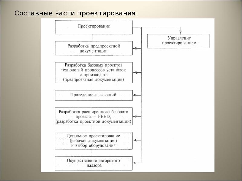 Творческий проект понятие о техническом проектировании