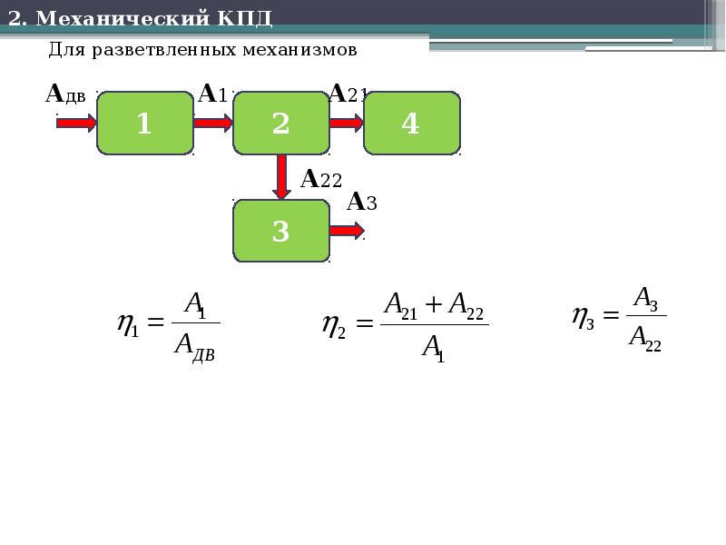 Коэффициент полезного действия механизма презентация