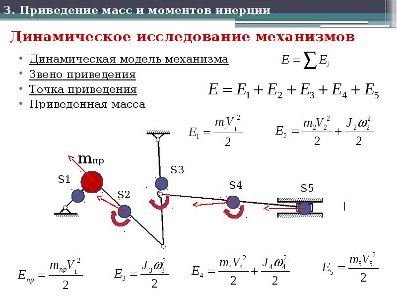 Динамическая модель. Динамическая модель механизма.