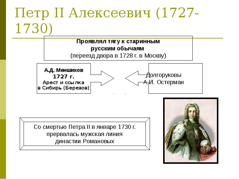 Тест по истории внешняя политика 7 класс