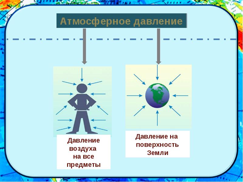 Атмосферное давление ветер 6 класс презентация