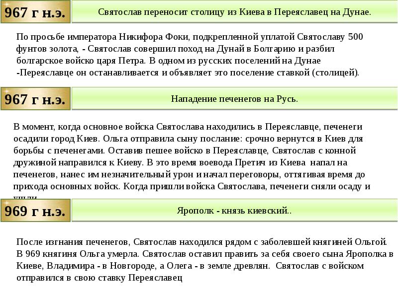 Киев на дунае переяславец