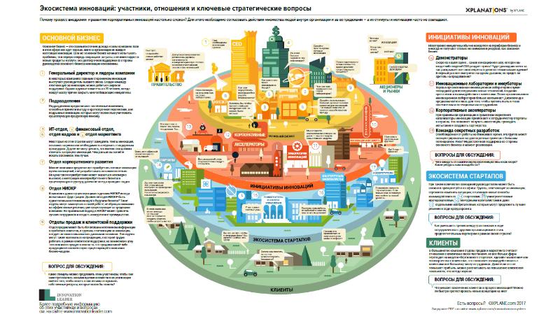 Карта инновационных решений москвы