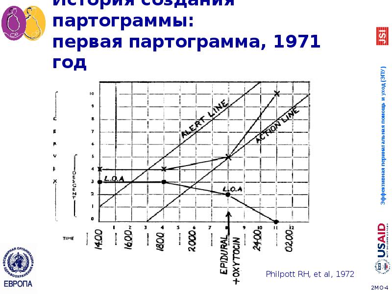 История создания партограммы: первая партограмма, 1971 год История создания партограммы: первая партограмма, 1971 год
