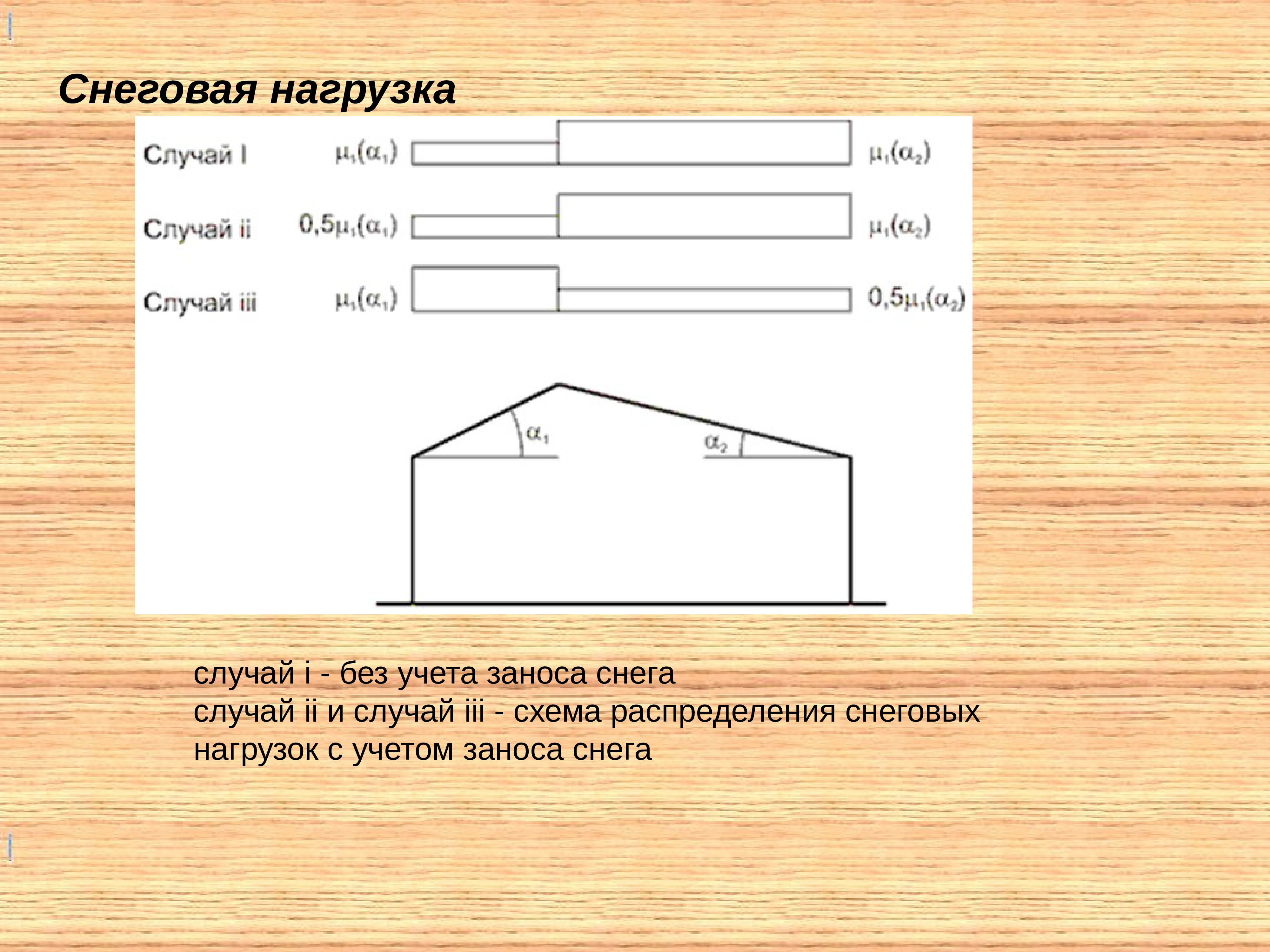 Случай нагрузки. Снеговая нагрузка. Схемы снеговых нагрузок. Снеговая нагрузка на квадратный метр. Снеговая нагрузка Крым.