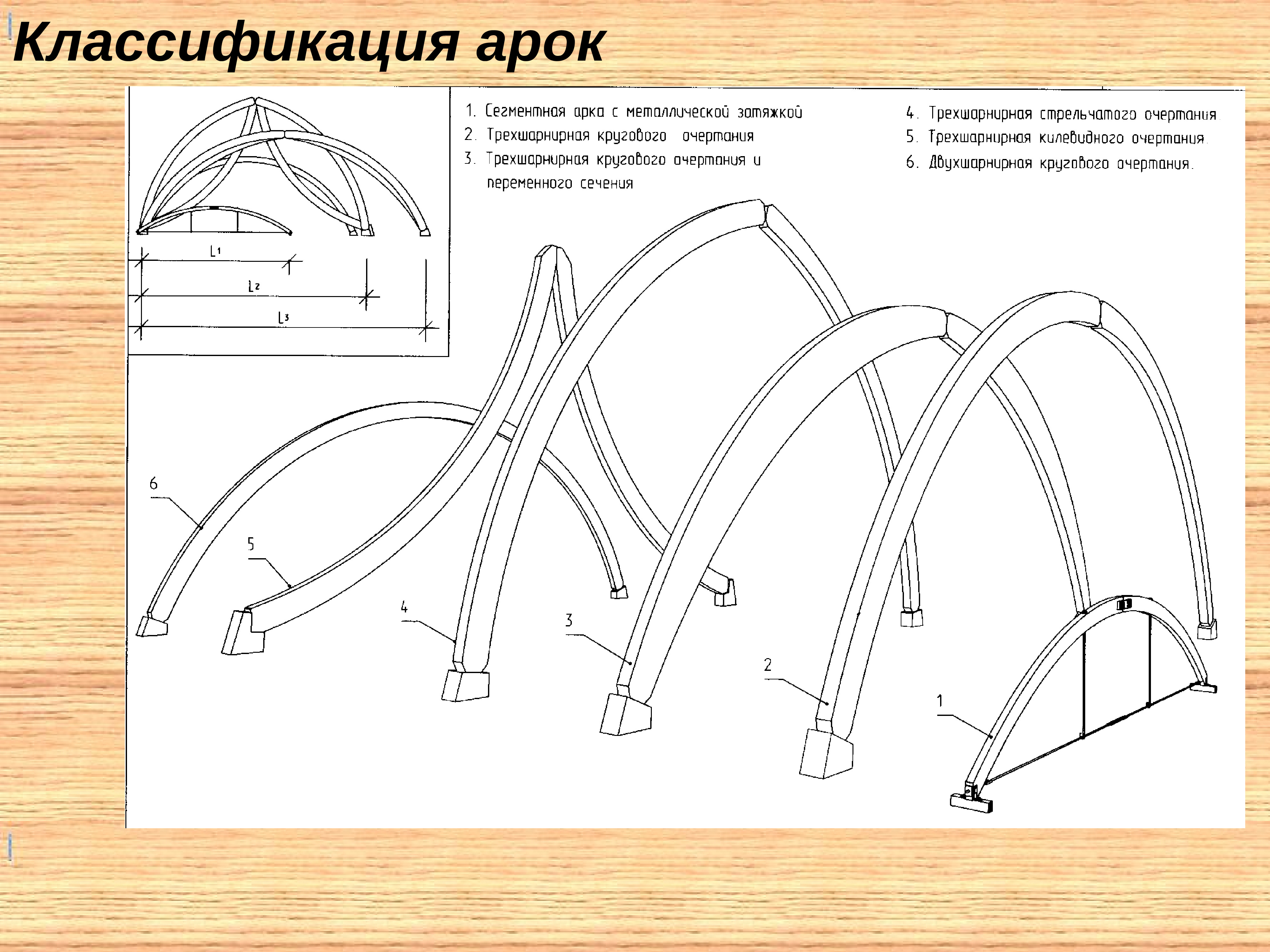 Чертежи арочных. Деревянная арочная теплица чертеж. Арочная теплица из дерева чертежи. Расчет готической арки из дерева чертежи. Деревянная арка чертеж.