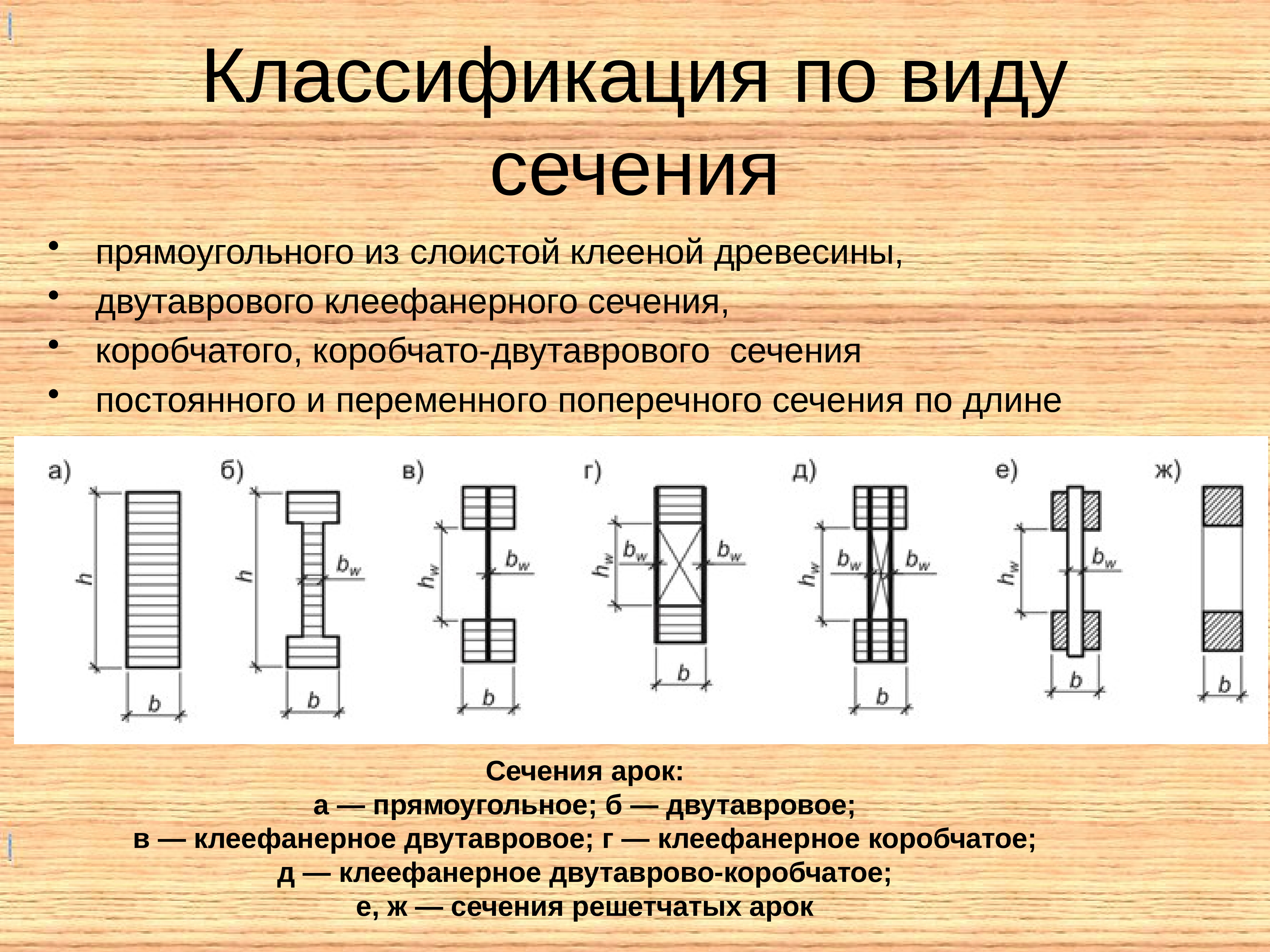 Линейное сечение