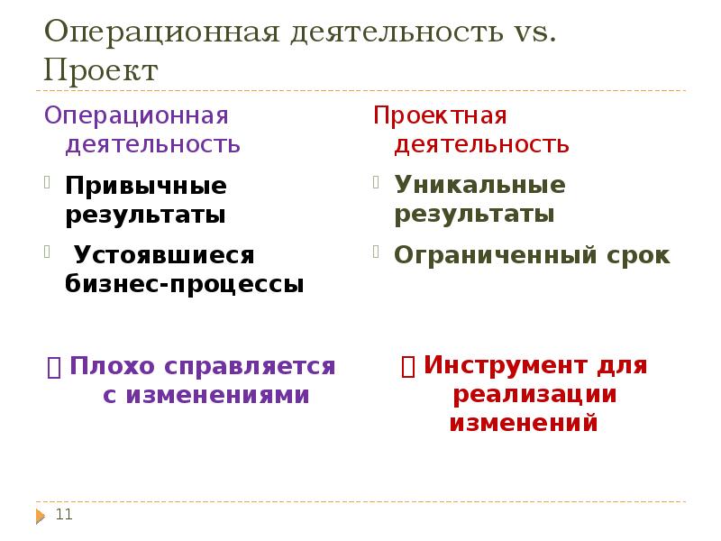 Операционная деятельность vs. Проект
Операционная деятельность
Привычные результаты
Устоявшиеся бизнес-процессы
Операционная деятельность vs. Проект
Операционная деятельность
Привычные результаты
Устоявшиеся бизнес-процессы