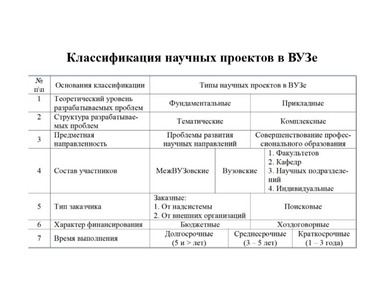 Классификация научных проектов