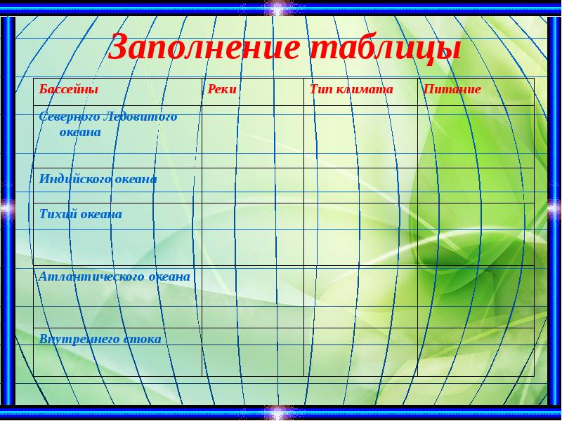 Заполнение таблицы Заполнение таблицы