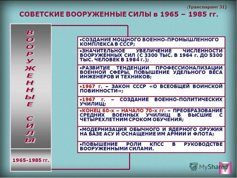 Внешняя политика 1965 1985