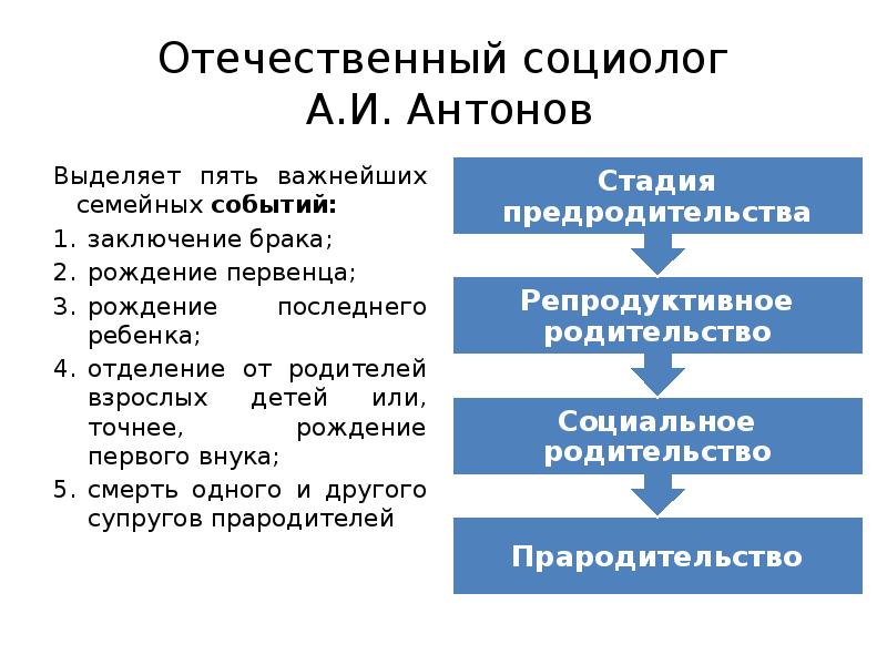 Функция динамика. Иерархия функций для сельской семьи. Отечественные социологи, занимавшиеся проблемами семьи:. Отечественные социологи сейчас.