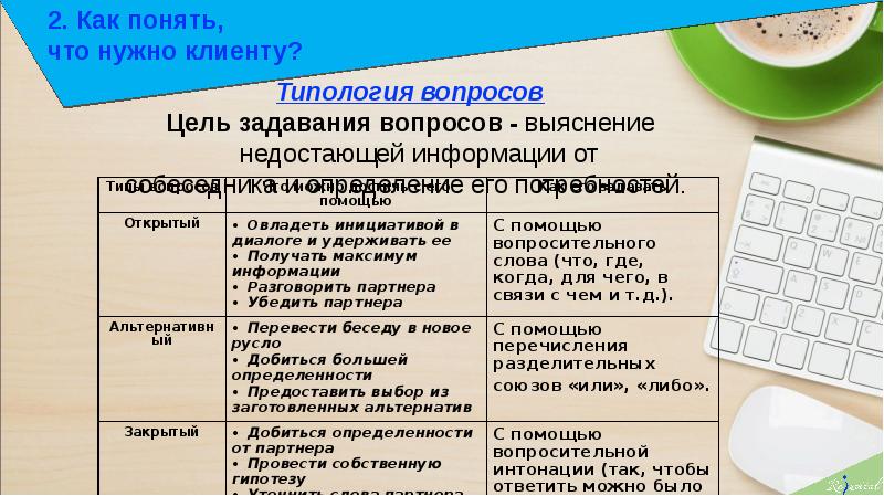 понять что нужно клиентам. нужны клиенты. внимание к окружающим. боязнь возражений. понять что нужно клиентам.
