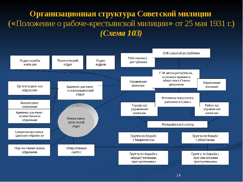 Схема органов внутренних дел