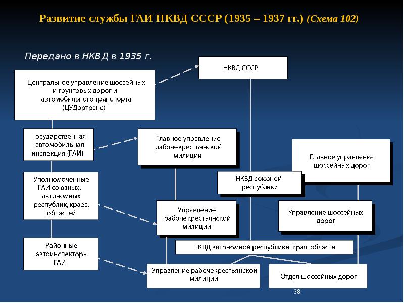 Правоохранительные органы в годы великой отечественной войны презентация