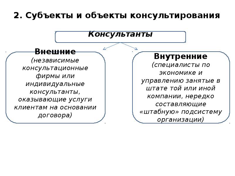 Методы управленческого консультирования презентация