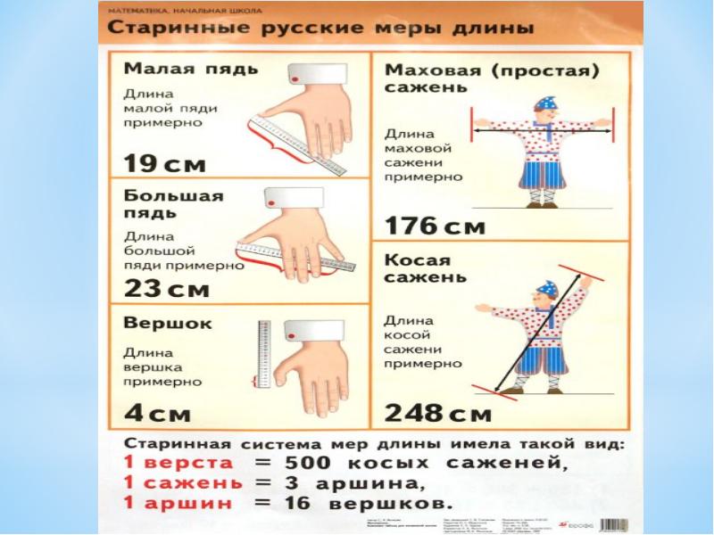 Проект по математике старинные меры длины