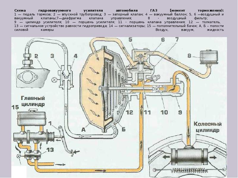 Схема гидровакуумного усилителя тормозов