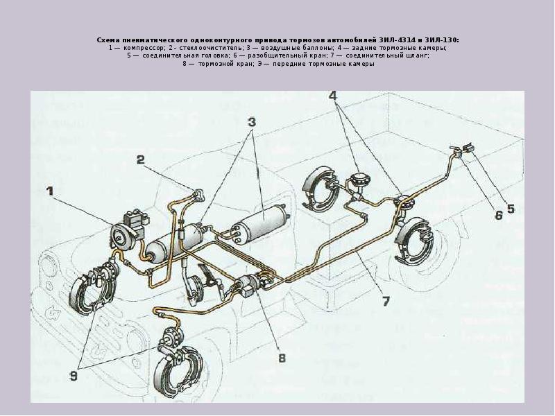 Тормозная система ЗИЛ 131. Пневматический привод тормозная система ЗИЛ 131. Система подкачки колес ЗИЛ 131. Тормозная схема ЗИЛ 131.