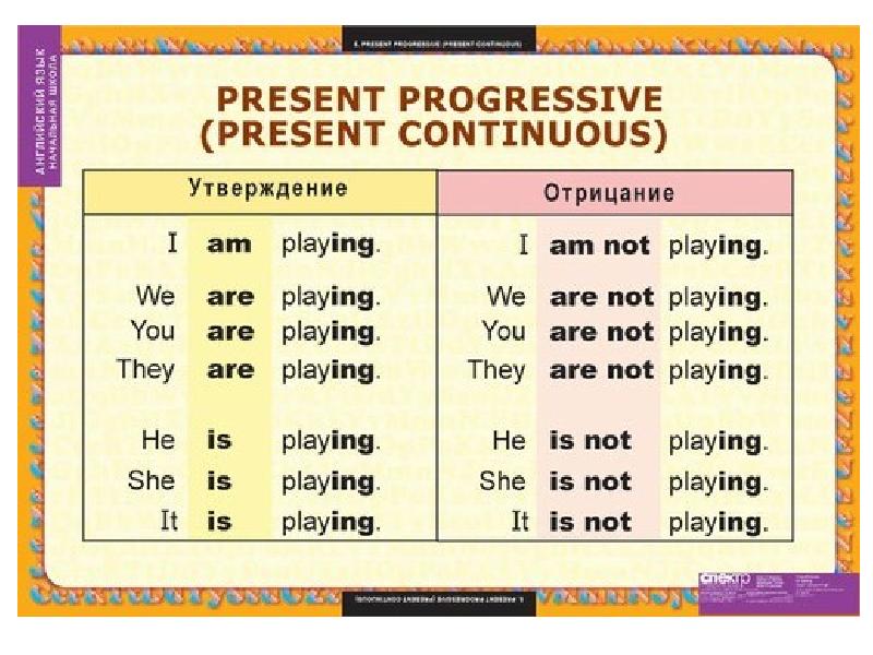 Настоящее продолженное время в английском языке презентация
