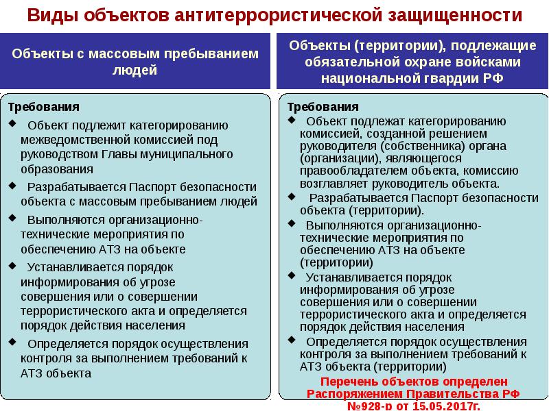 План мероприятия по антитеррору