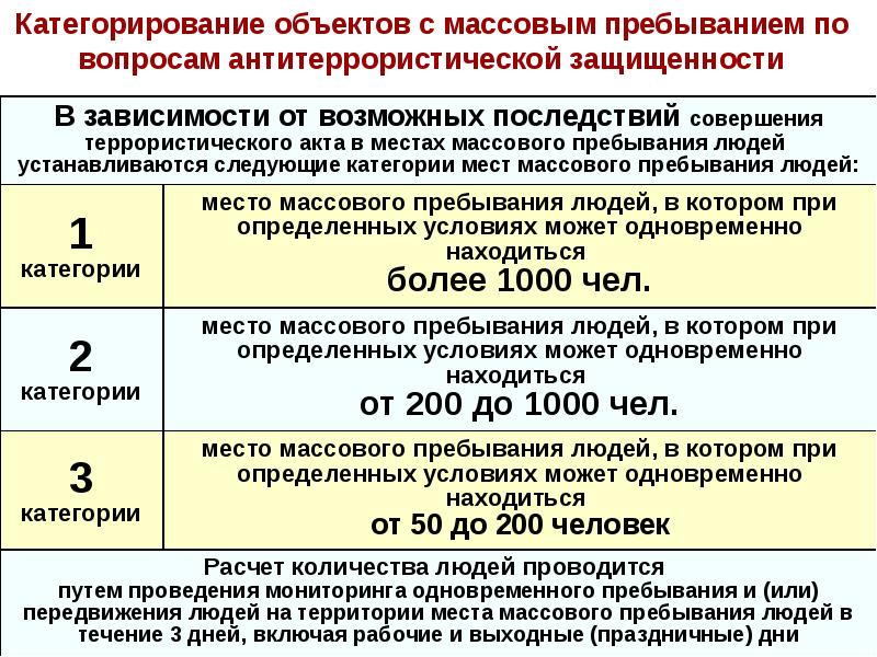 Какие объекты с массовым пребыванием. Роль го в области защиты населения от терроризма.