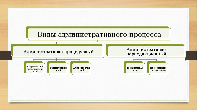Защита в административном процессе. Структура административного процесса схема. Стадии административного процесса схема.