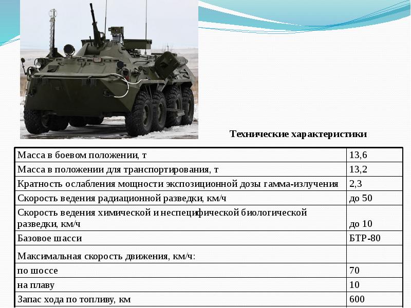 Презентация радиационная химическая и биологическая защита 10 класс