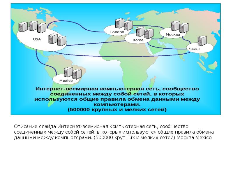 Компьютерные телекоммуникации презентация