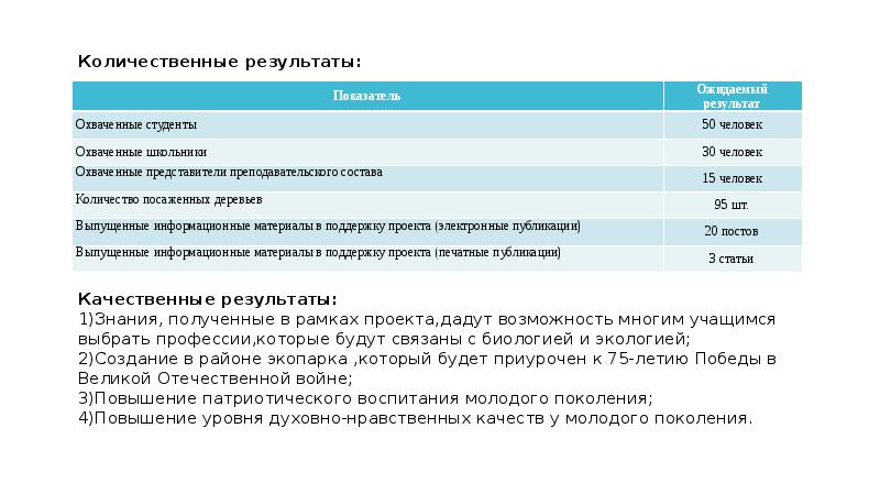 Проект аллея памяти