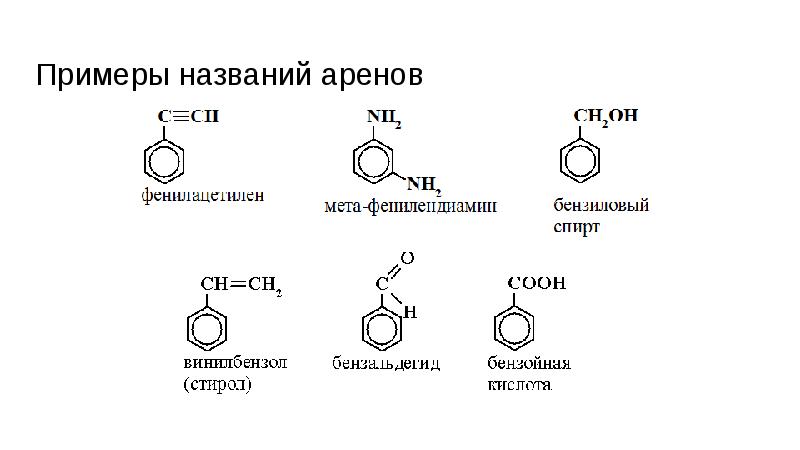 Имя арен