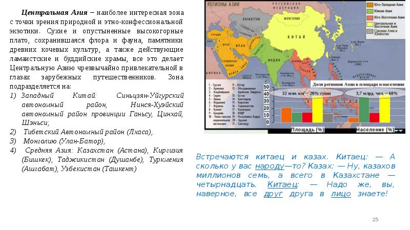 Центральная азия презентация