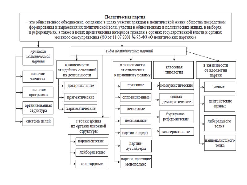 Финансы общественных объединений презентация