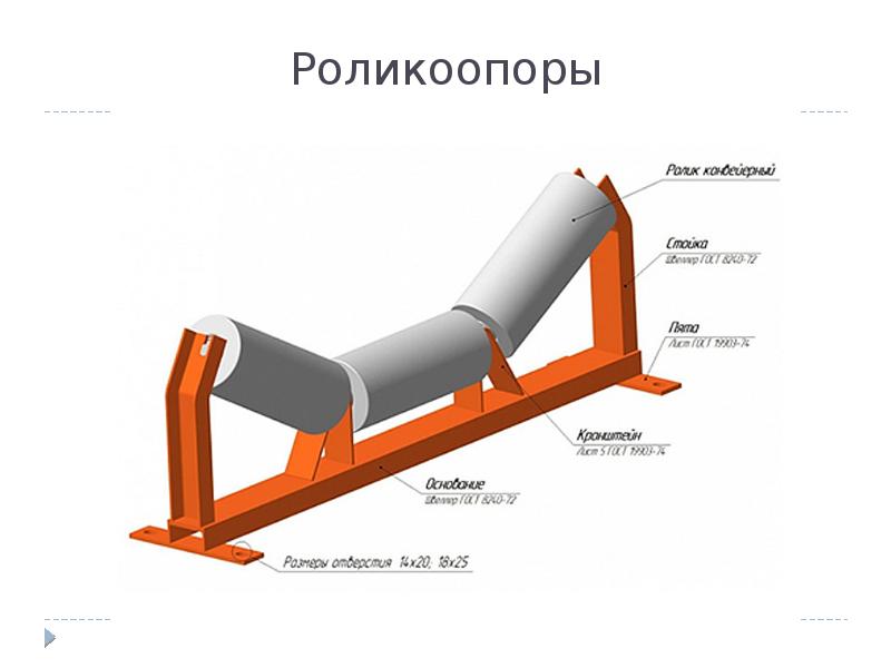 Роликоопора ленточного конвейера чертеж