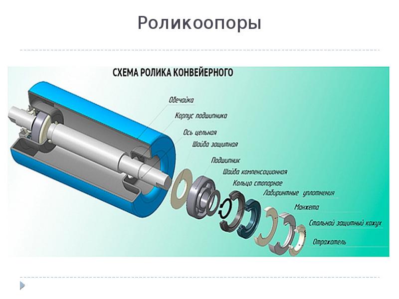 Птм план конспект