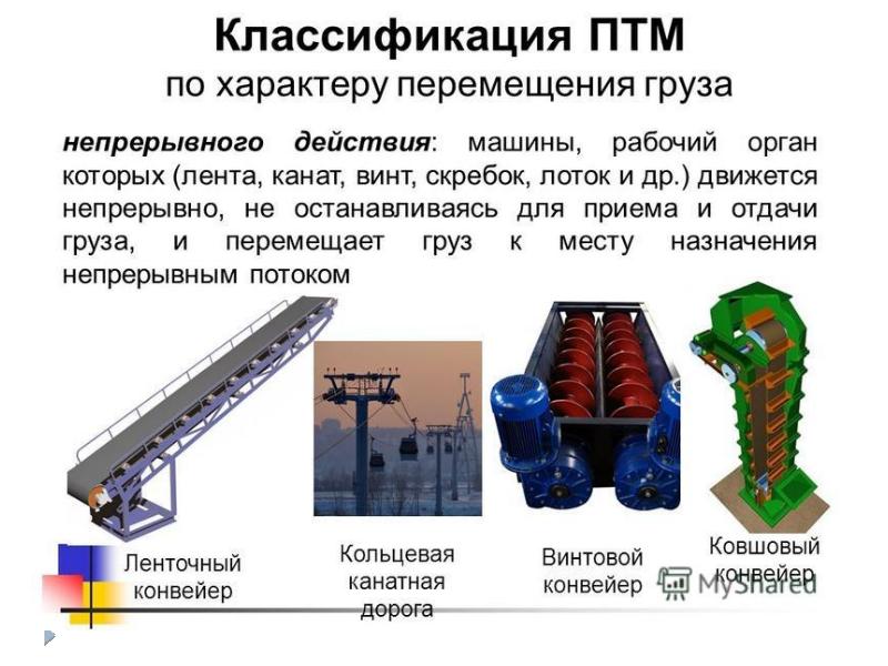 Вибрационные конвейеры презентация