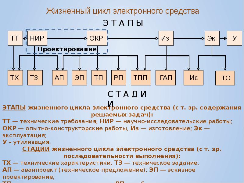 Электроника категории