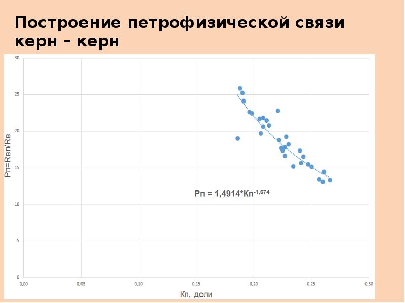 Оценка р