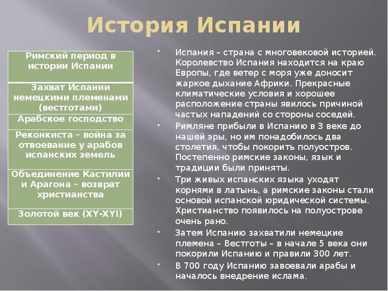 Презентация культура испании