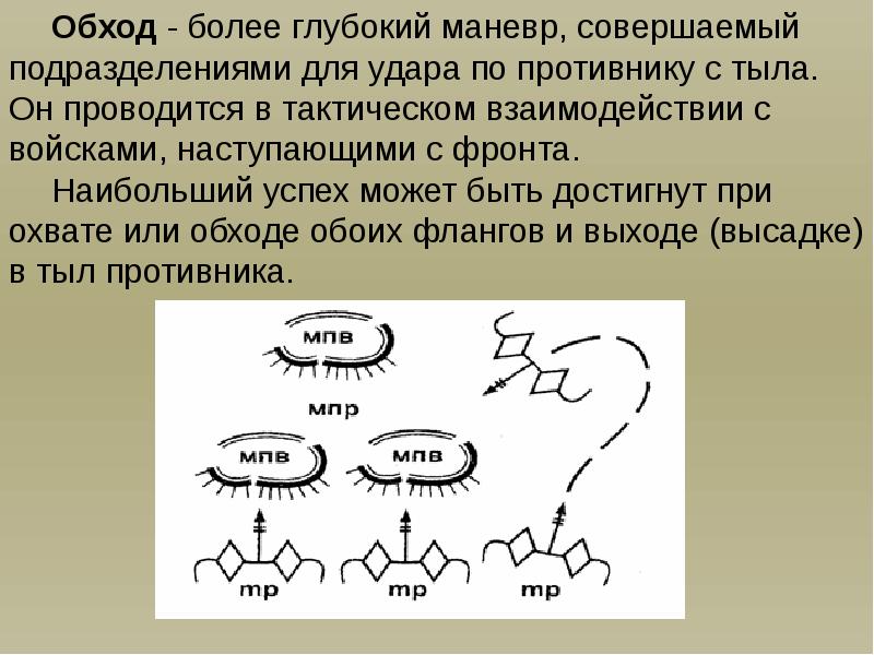 Тактика тема. Маневр обход. Обход тактика. Тактика боя обход с. Фланговый обход.