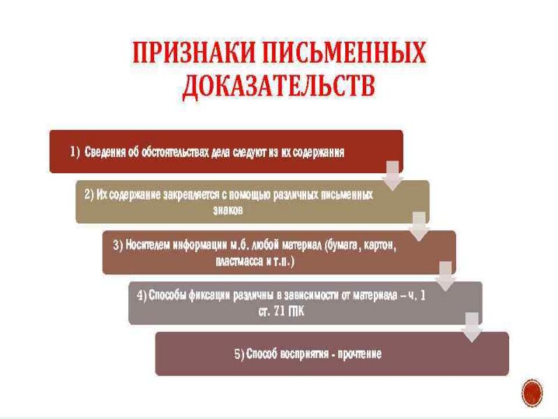 Фотографии как доказательство в гражданском процессе