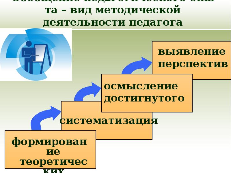 Методический проект направленный на формирование профессиональных компетенций педагогов