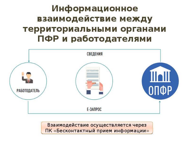 Территориальный орган пенсионного. ПФР презентация. Слайды для презентации ПФР. Деятельность ПФР презентации. Территориально ПФР.