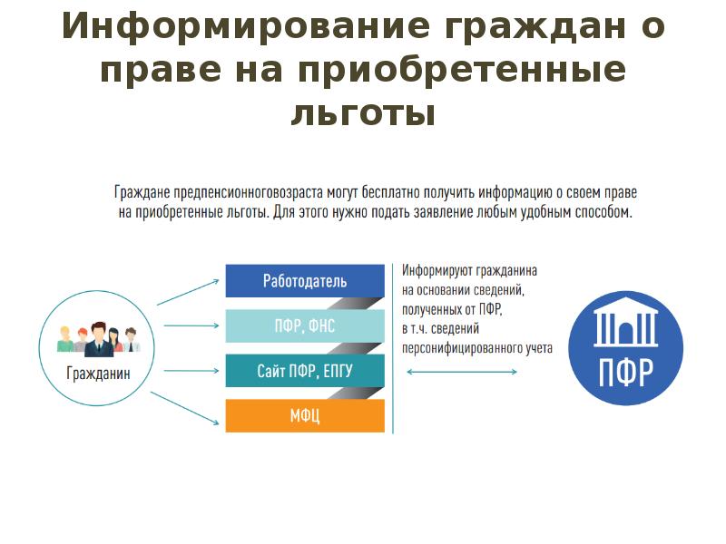 История пенсий презентация