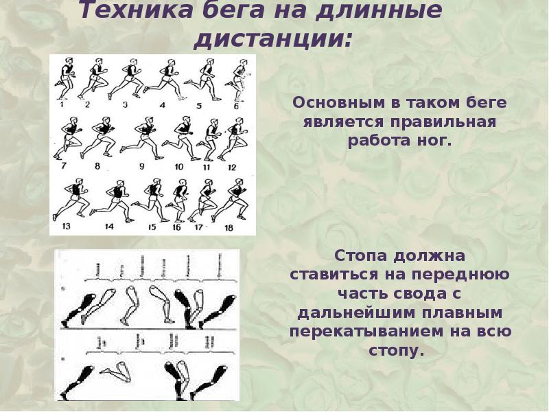 На какой картинке изображена правильная постановка стопы при беге на средние дистанции тест ответы