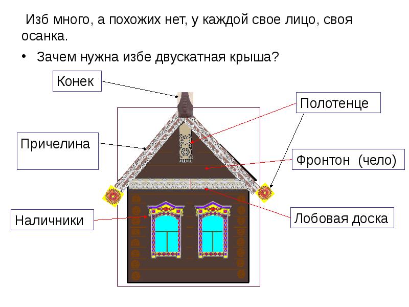 Картинка сельского дома для детей