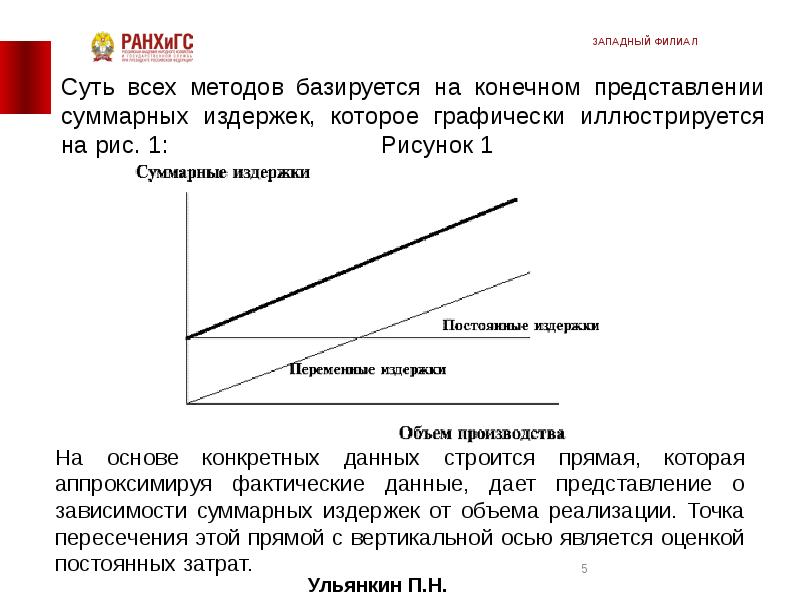 Анализ безубыточности презентация